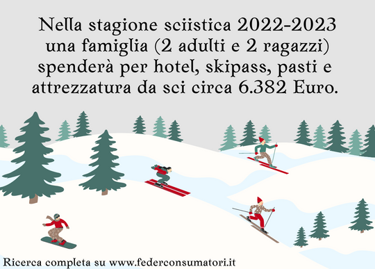 Spesa per stagione sciistica 2022-2023.png